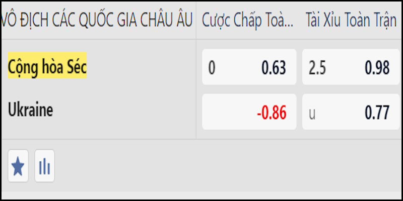 Bảng kèo CH Séc vs Ukraina với tỷ lệ đồng banh cân bằng