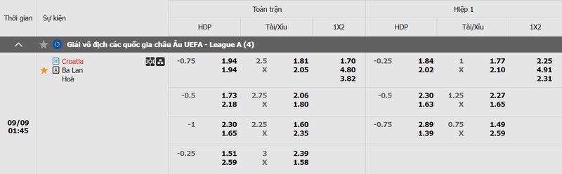 Tỷ lệ kèo Croatia vs Ba Lan