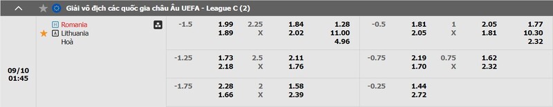 Tỷ lệ kèo trận đấu CH Romania vs Litva