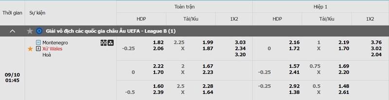 Tỷ lệ kèo trận đấu Montenegro vs Wales