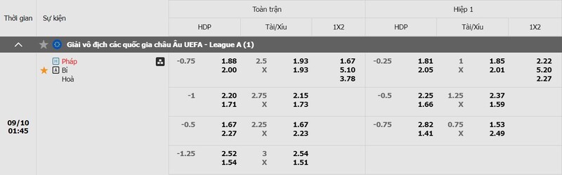 Tỷ lệ kèo trận đấu Pháp vs Bỉ